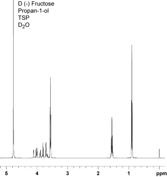 Image:1H-sample-spectrum-accompanying-bruker-doneshot.png