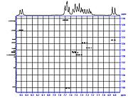 1H,13C-HSQC of Sudan I