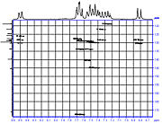 1H,13C-HMBC spectrum of Sudan I dye